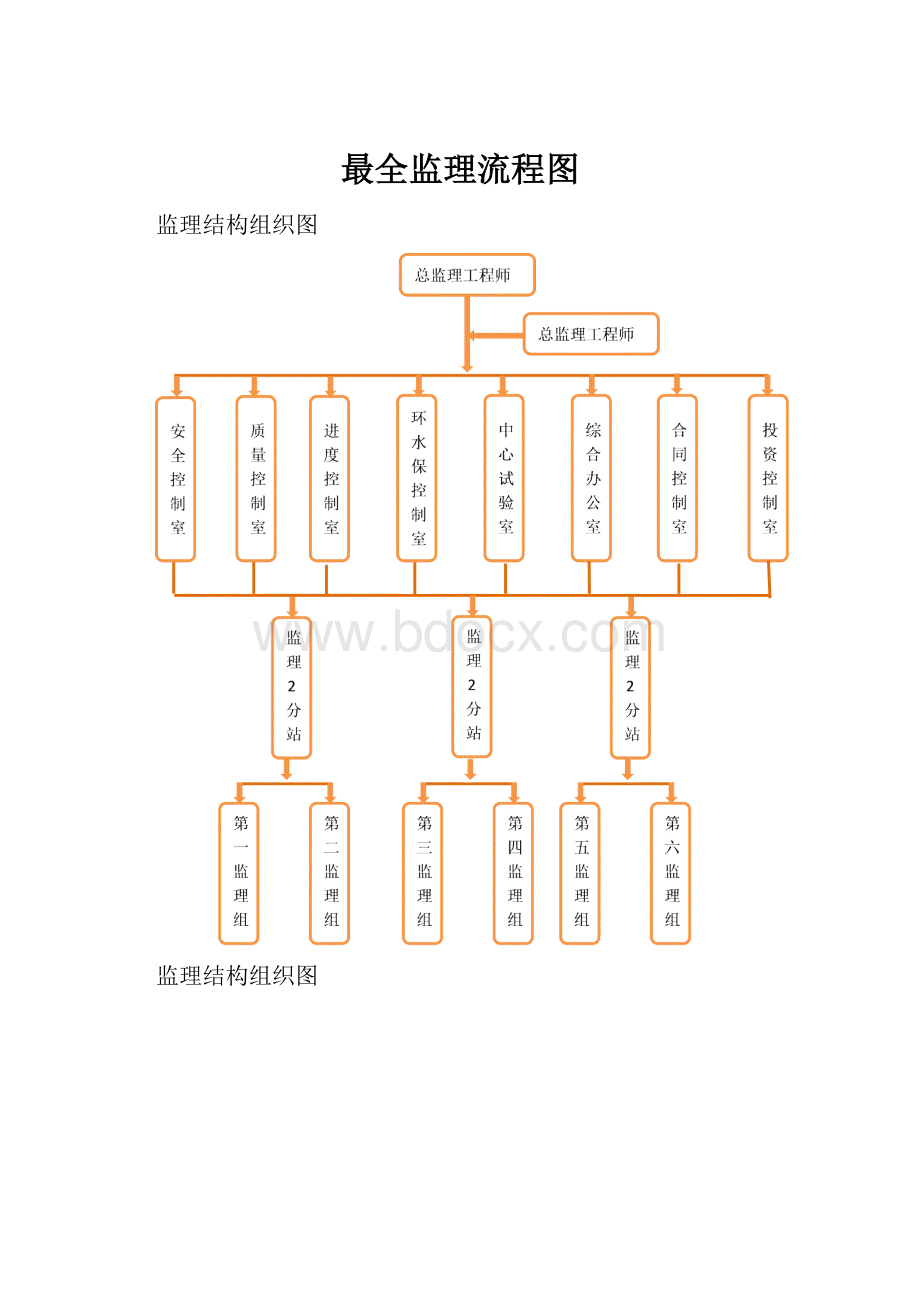 最全监理流程图.docx