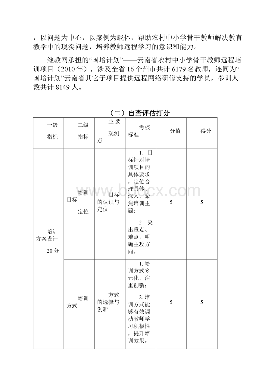 云南国培项目自评报告01继教网阶段性总结 精品.docx_第2页