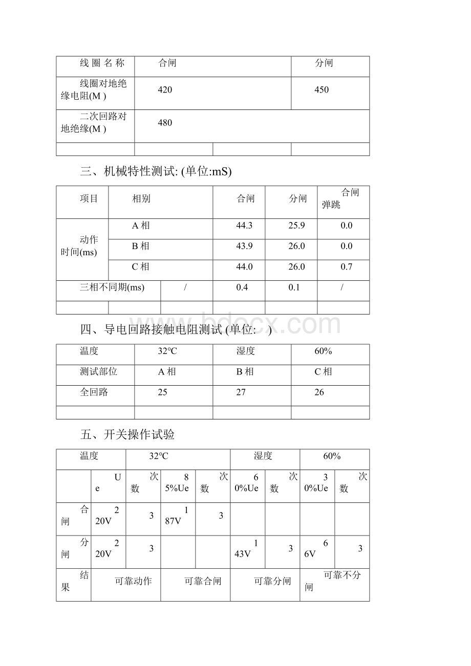 10kV线路1真空断路器检测试验报告10kv真空断路器.docx_第2页