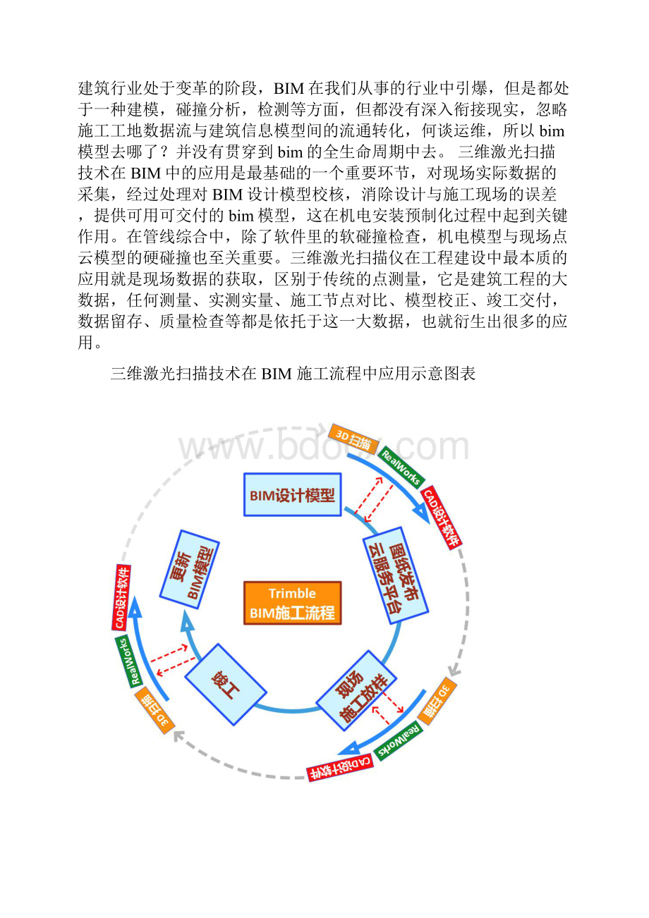 三维激光扫描技术.docx_第2页