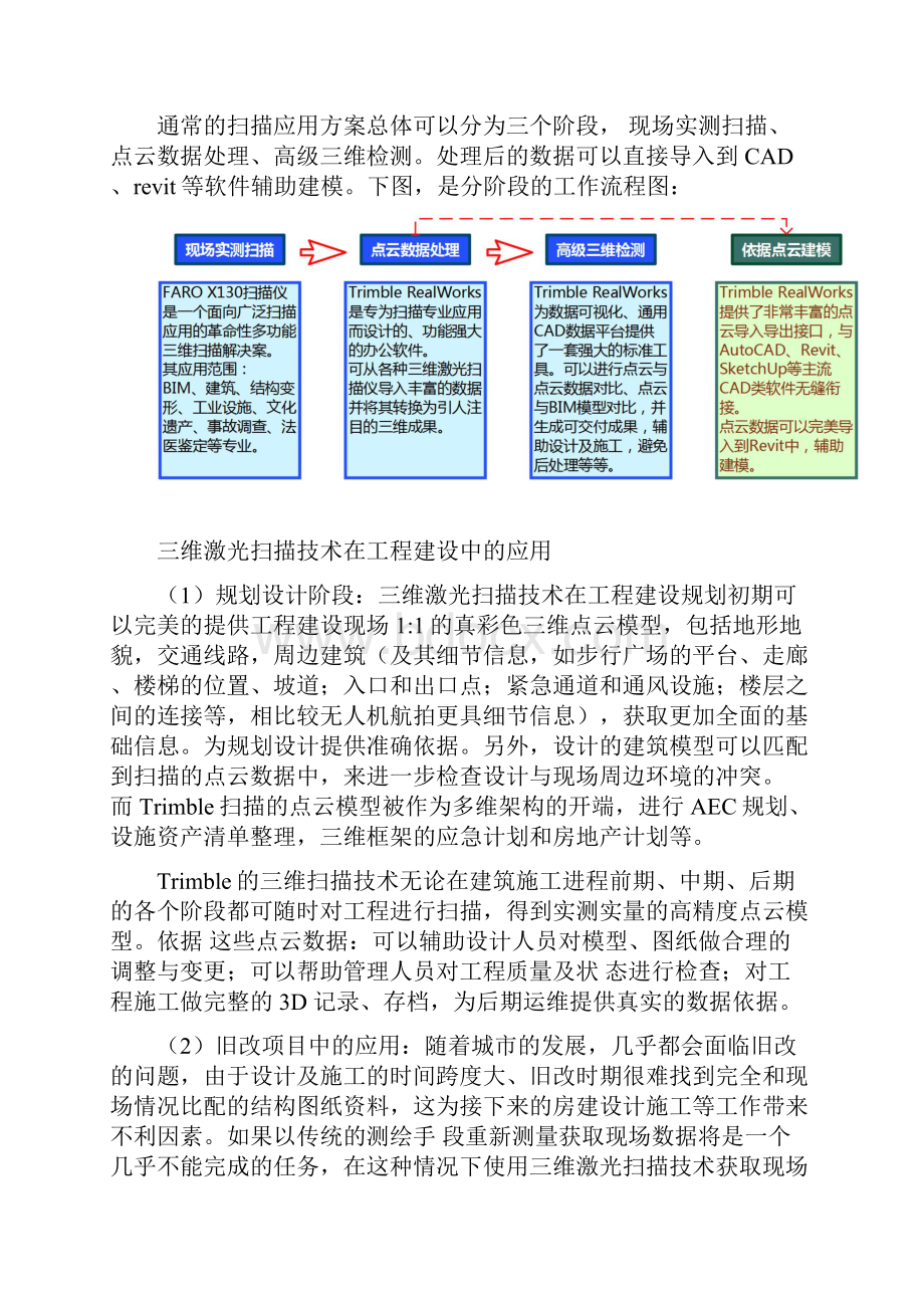 三维激光扫描技术.docx_第3页