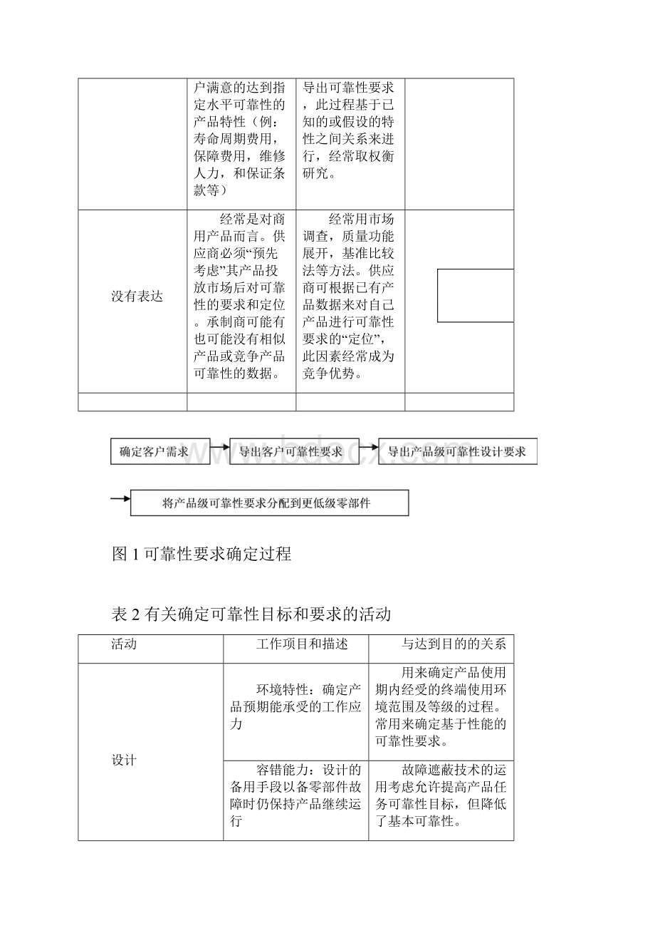 如何确定产品的可靠性要求.docx_第2页