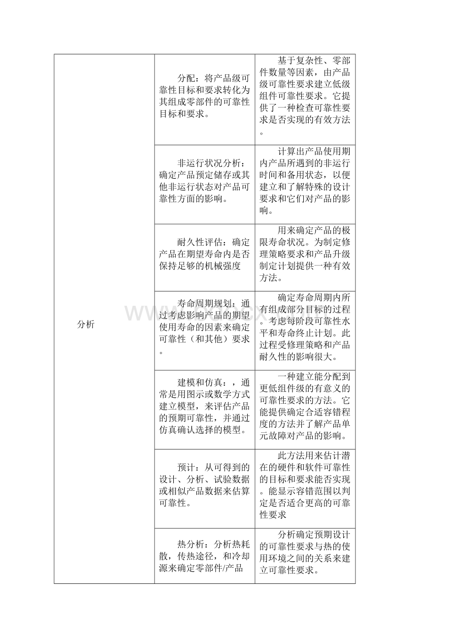 如何确定产品的可靠性要求.docx_第3页