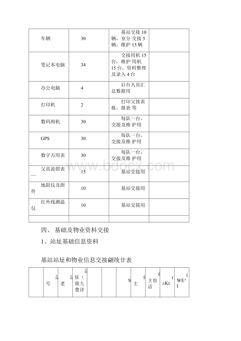 代维交接方案.docx_第3页