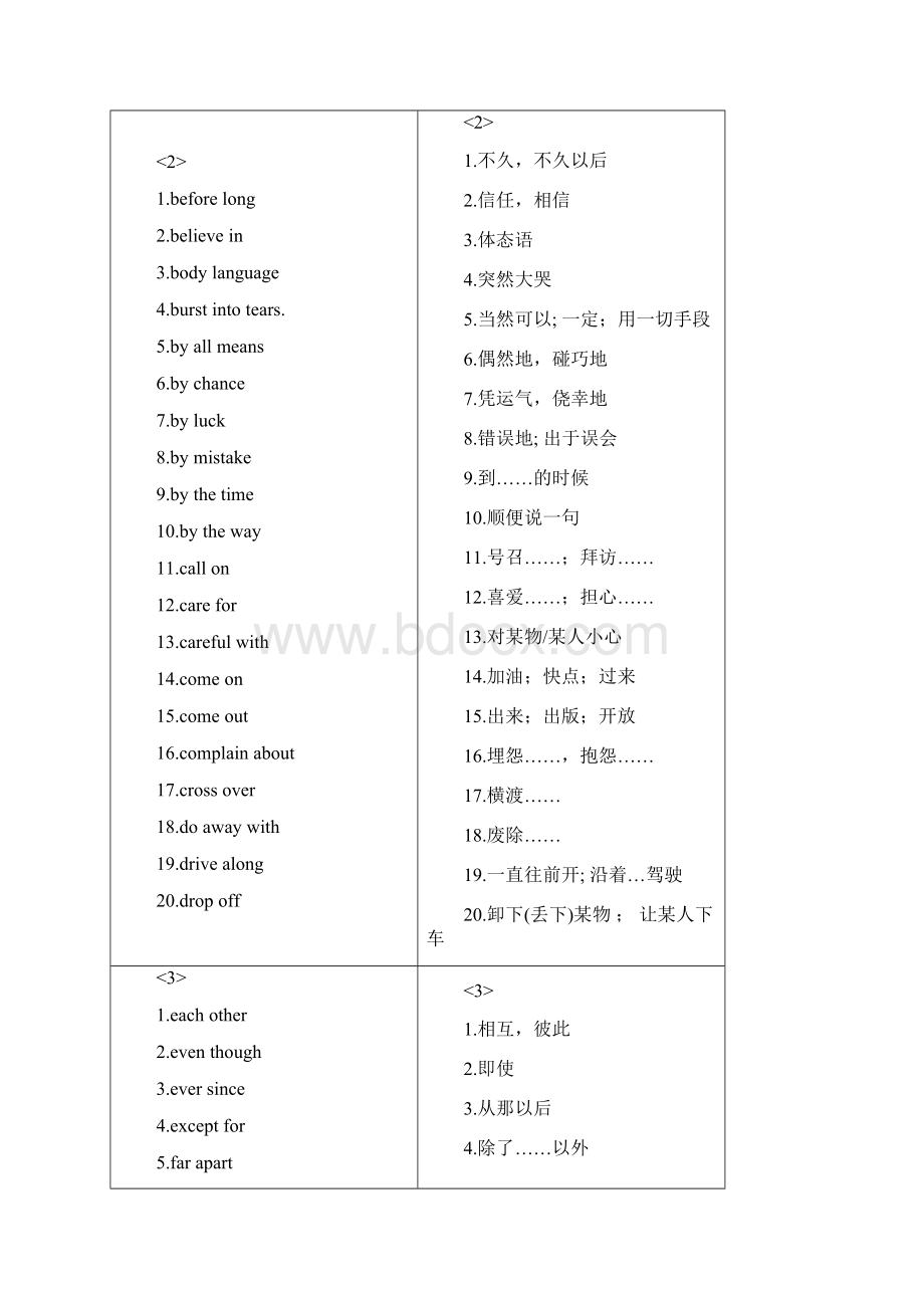 0915全国卷完形填空词汇储备.docx_第2页