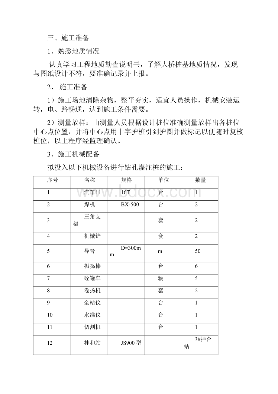 洛阳铲砼灌注桩建筑施工设计方案.docx_第2页