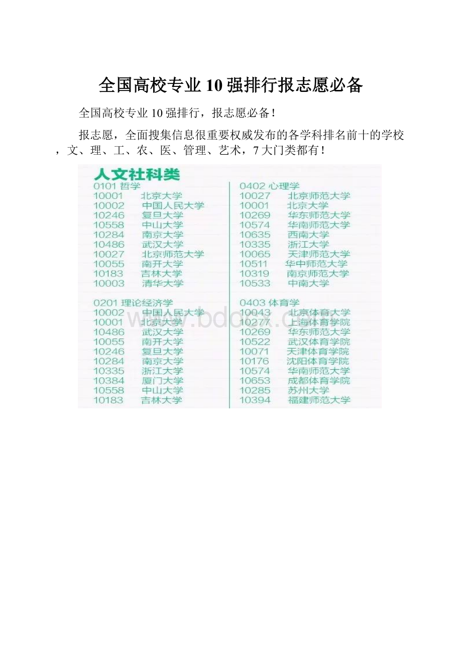 全国高校专业10强排行报志愿必备.docx_第1页