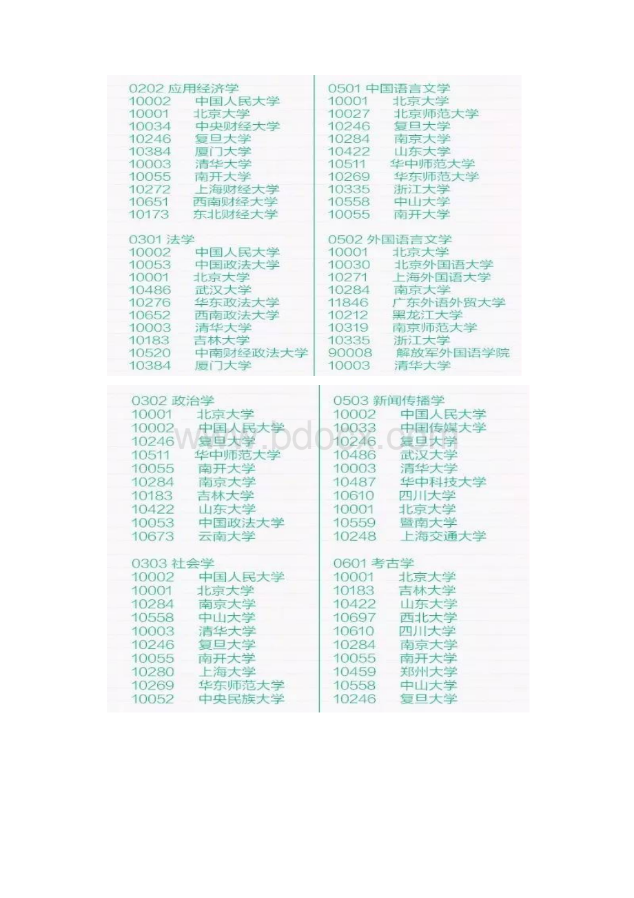 全国高校专业10强排行报志愿必备.docx_第2页