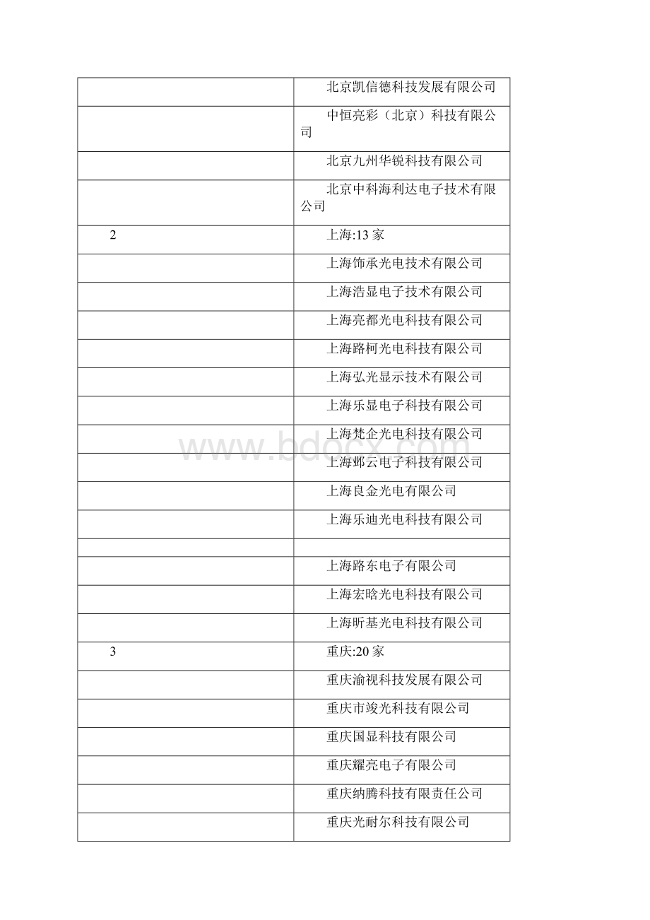 精品中国十强LED显示屏企业.docx_第3页