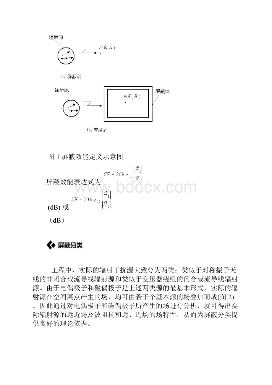 EMI电磁屏蔽原理导论.docx_第2页