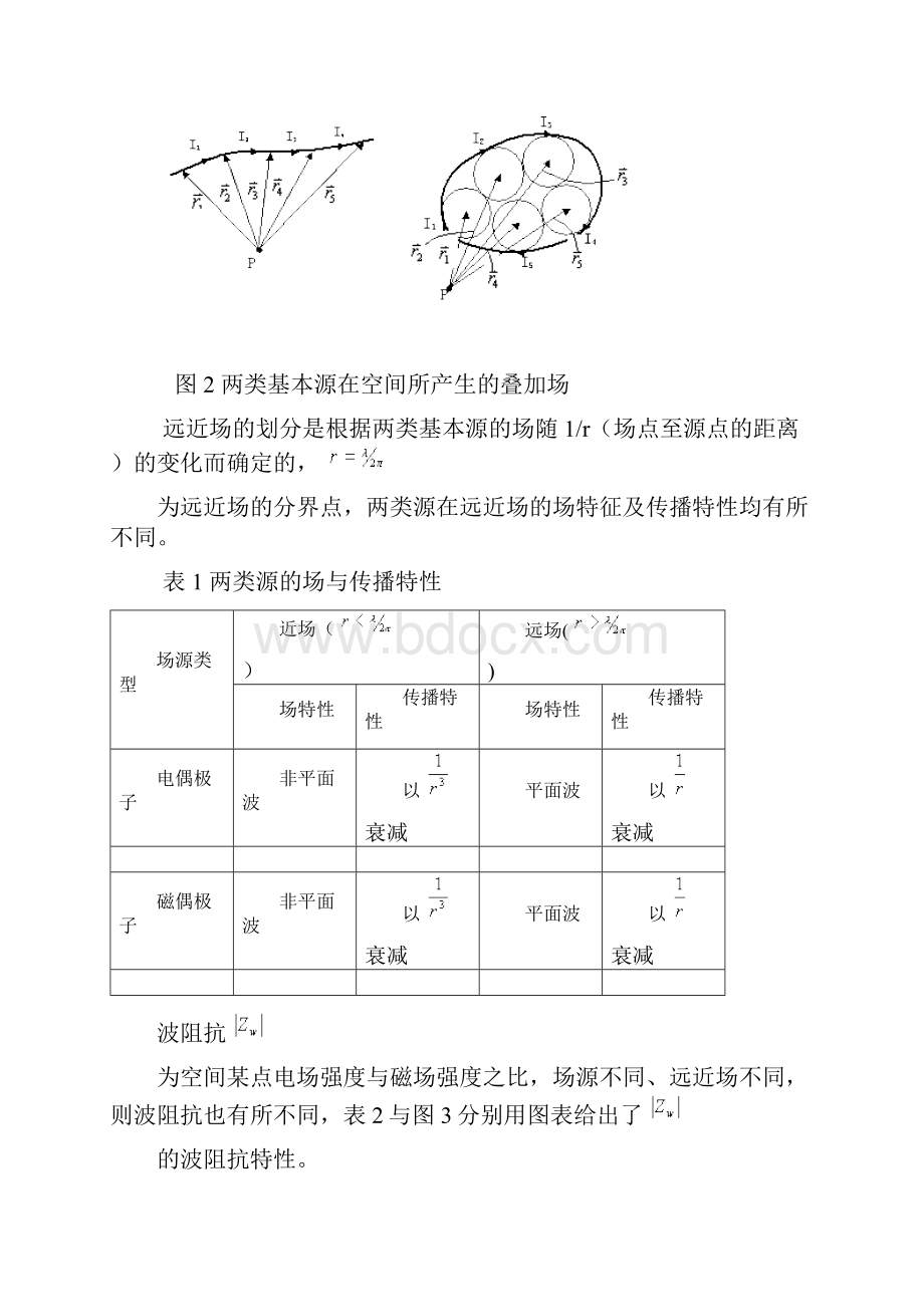 EMI电磁屏蔽原理导论.docx_第3页