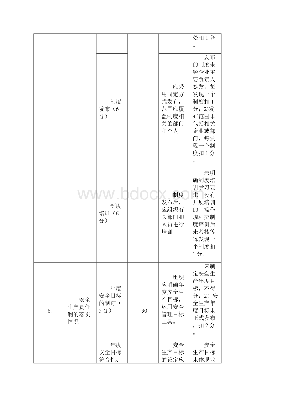 检修项目安全检查表.docx_第2页