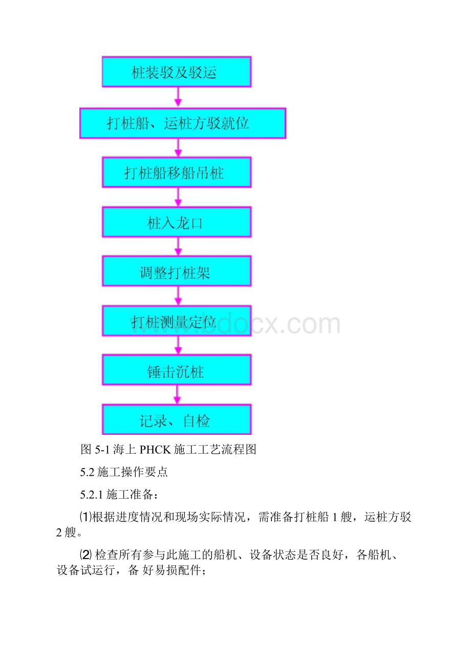 海上PHC桩施工工法.docx_第3页