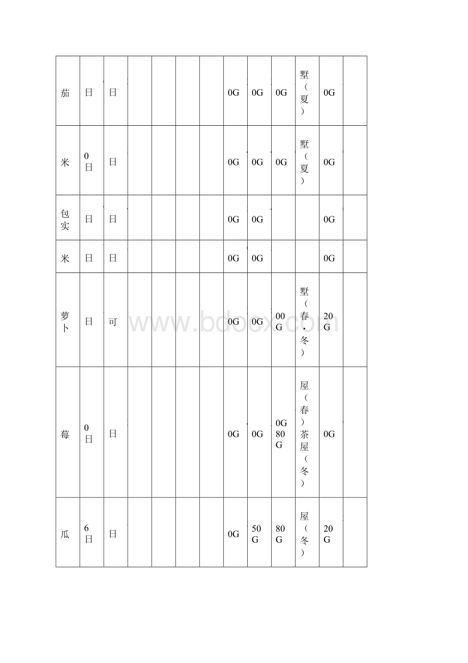 PSP牧场物语蜜糖村攻略.docx_第3页