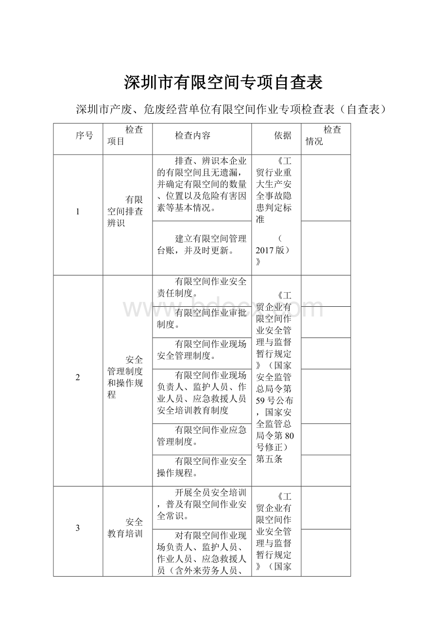 深圳市有限空间专项自查表.docx