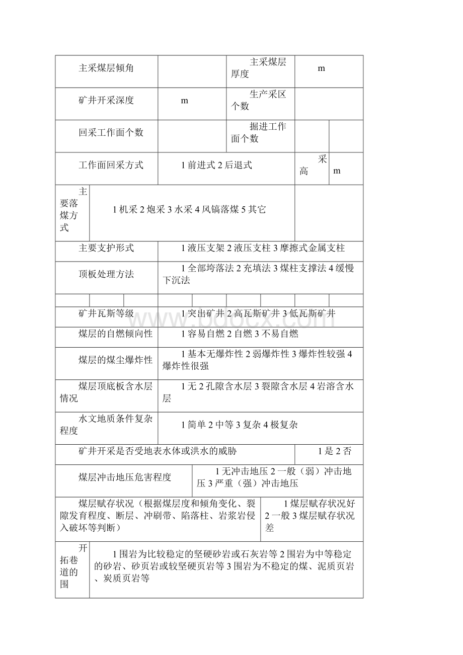 煤矿重大危险源.docx_第3页