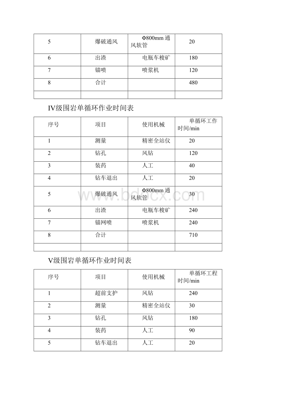 施工进度网络计划关键节点和关键线路的保证措施.docx_第2页