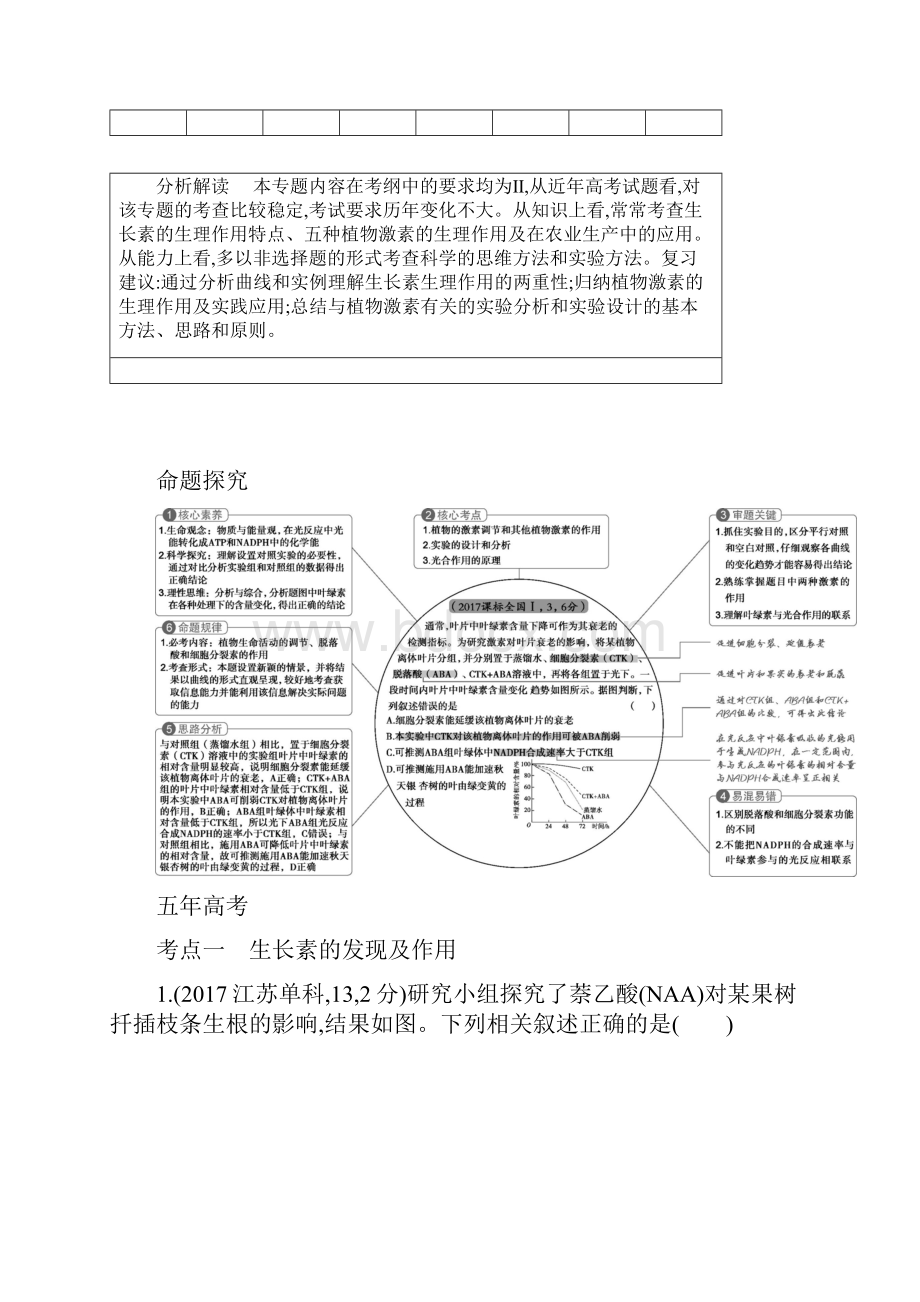 新课标版高考生物一轮复习专题21植物的激素调节讲学案.docx_第2页