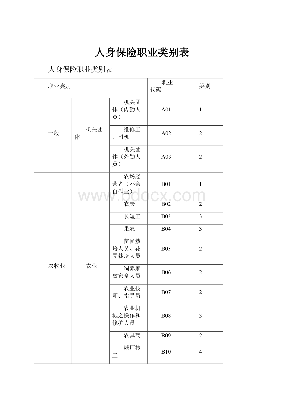 人身保险职业类别表.docx