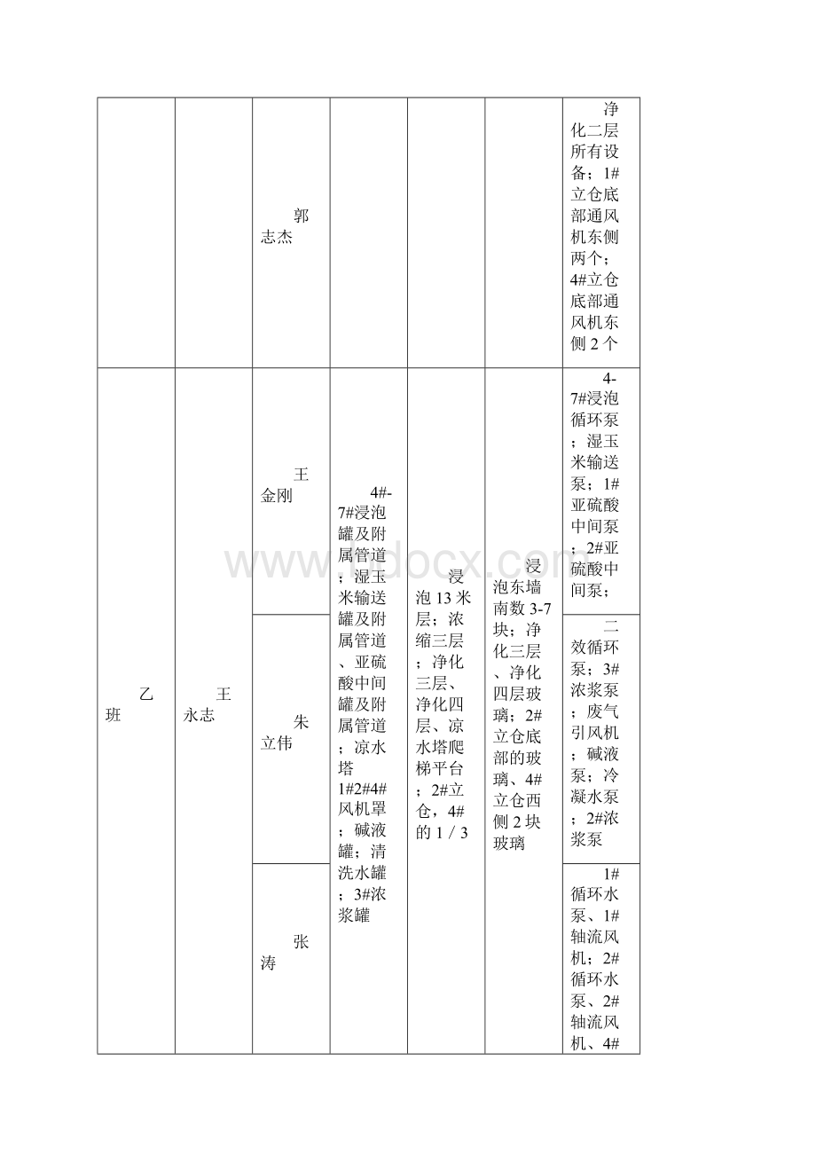 淀粉二车间清洁生产方案.docx_第3页