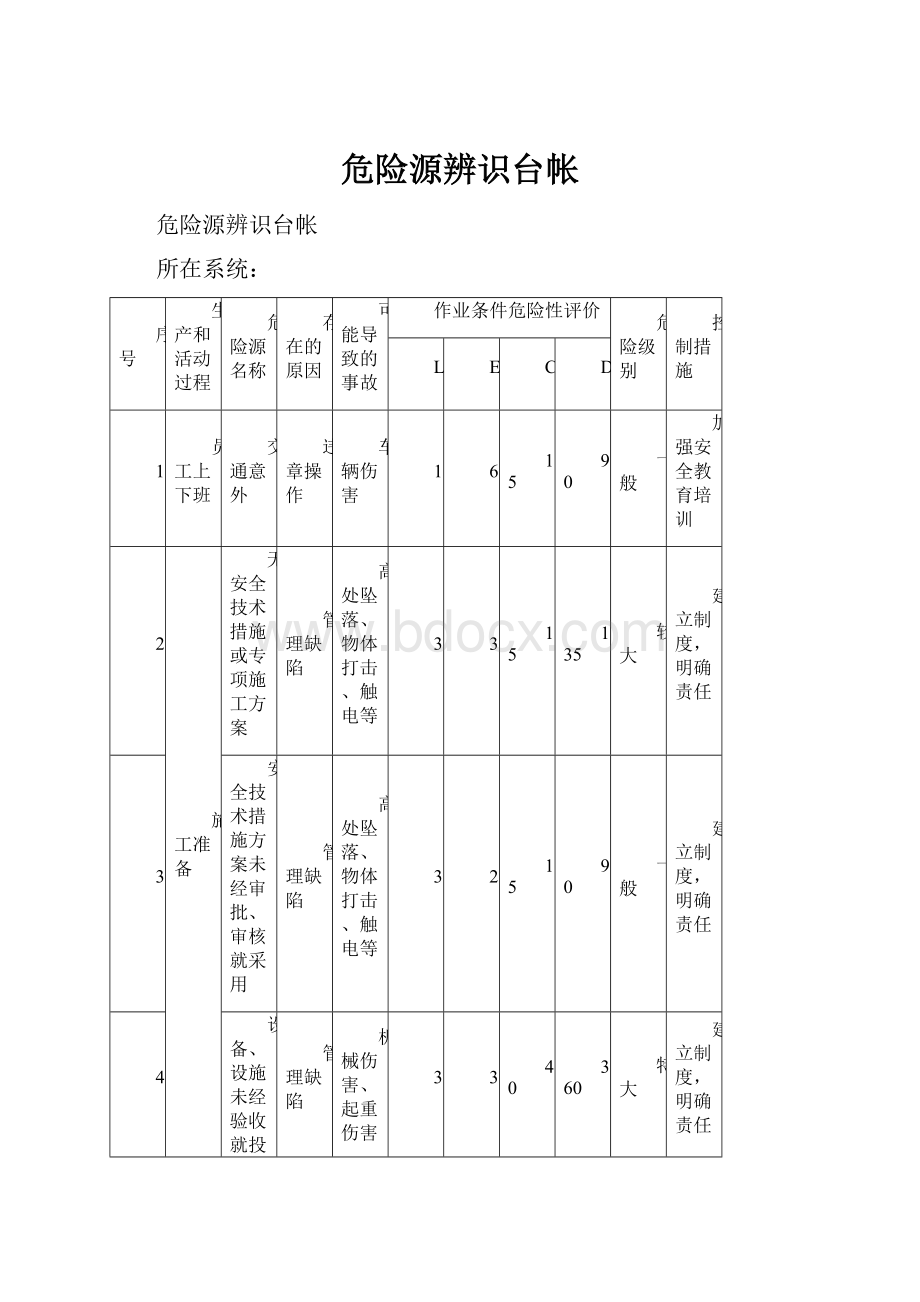 危险源辨识台帐.docx_第1页