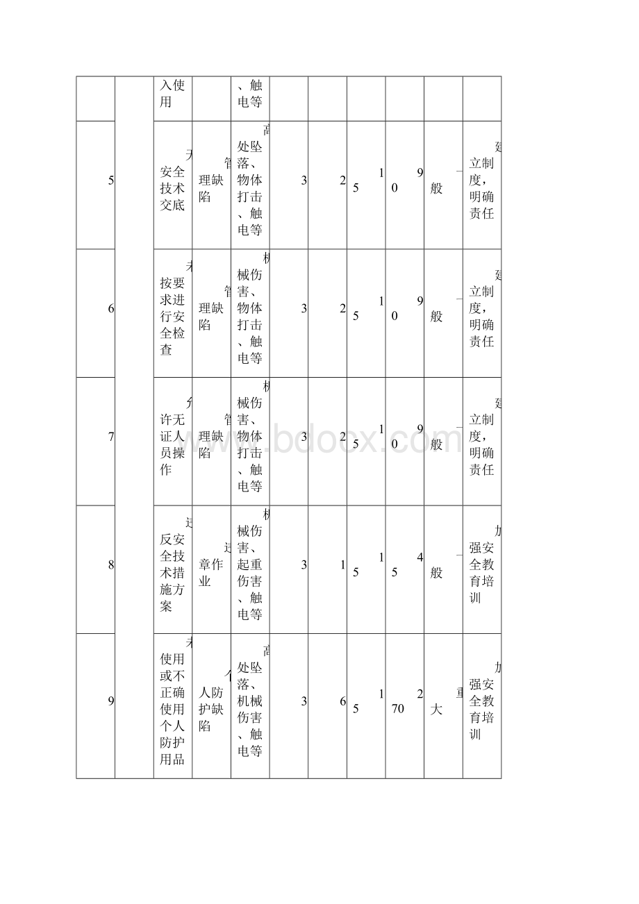 危险源辨识台帐.docx_第2页