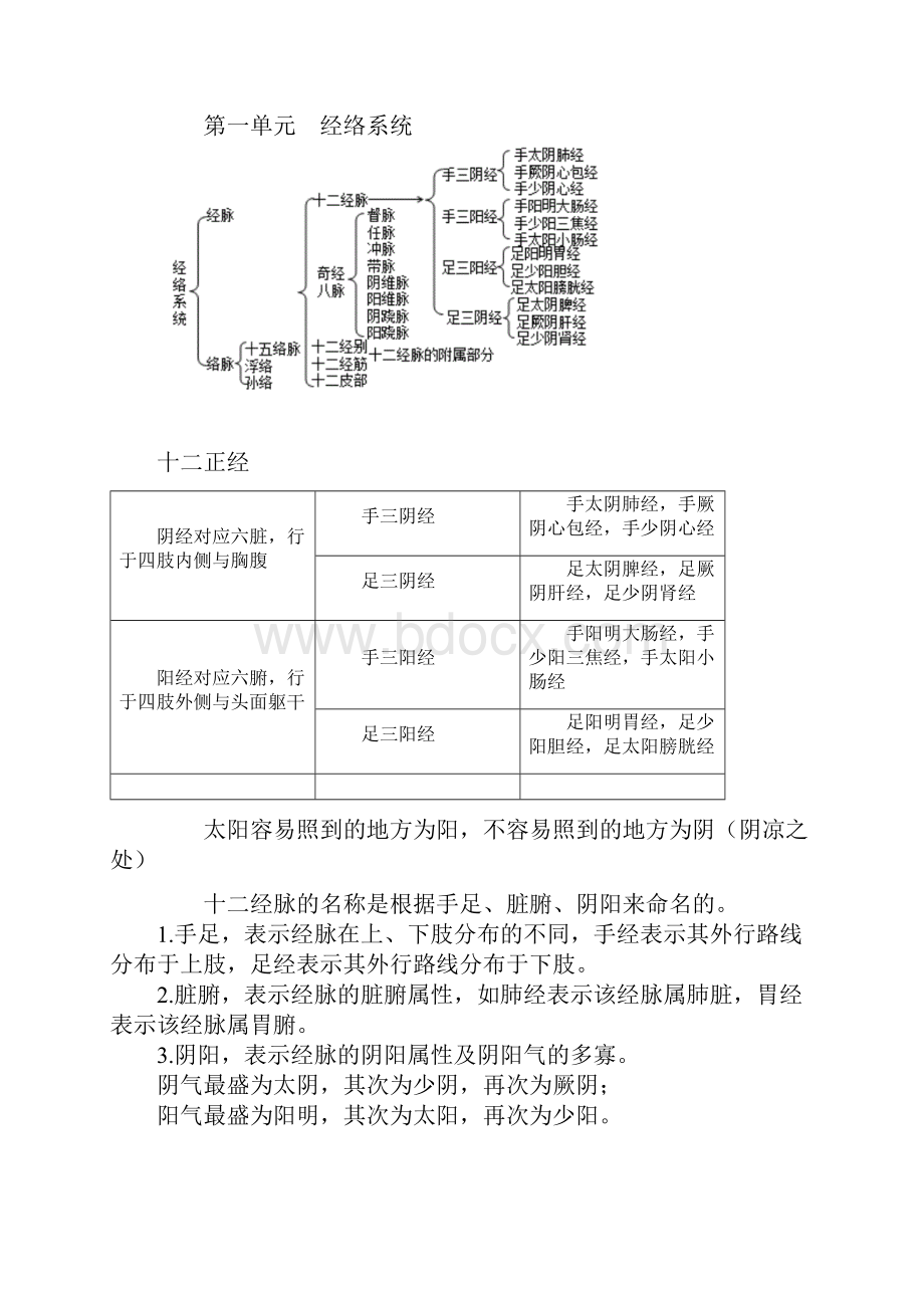 冲刺精讲中医执业医师针灸学冲刺.docx_第2页