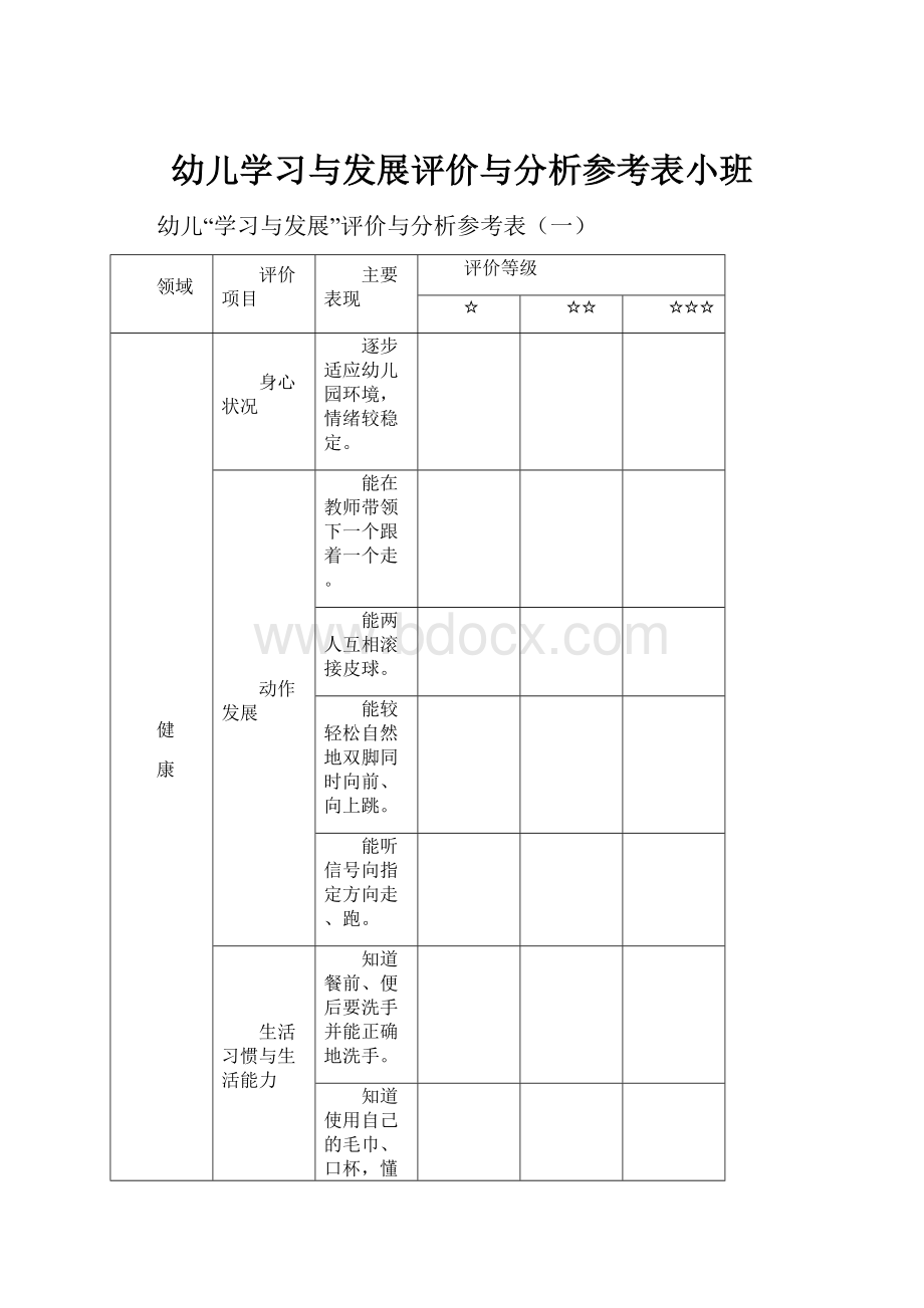 幼儿学习与发展评价与分析参考表小班.docx