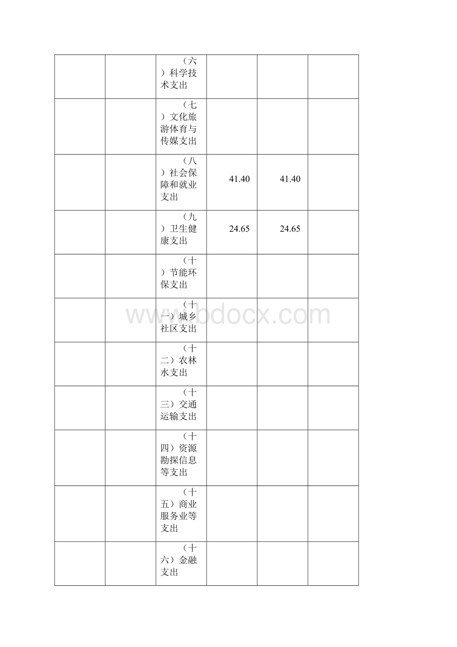 一财政拨款收支预算总表.docx_第2页