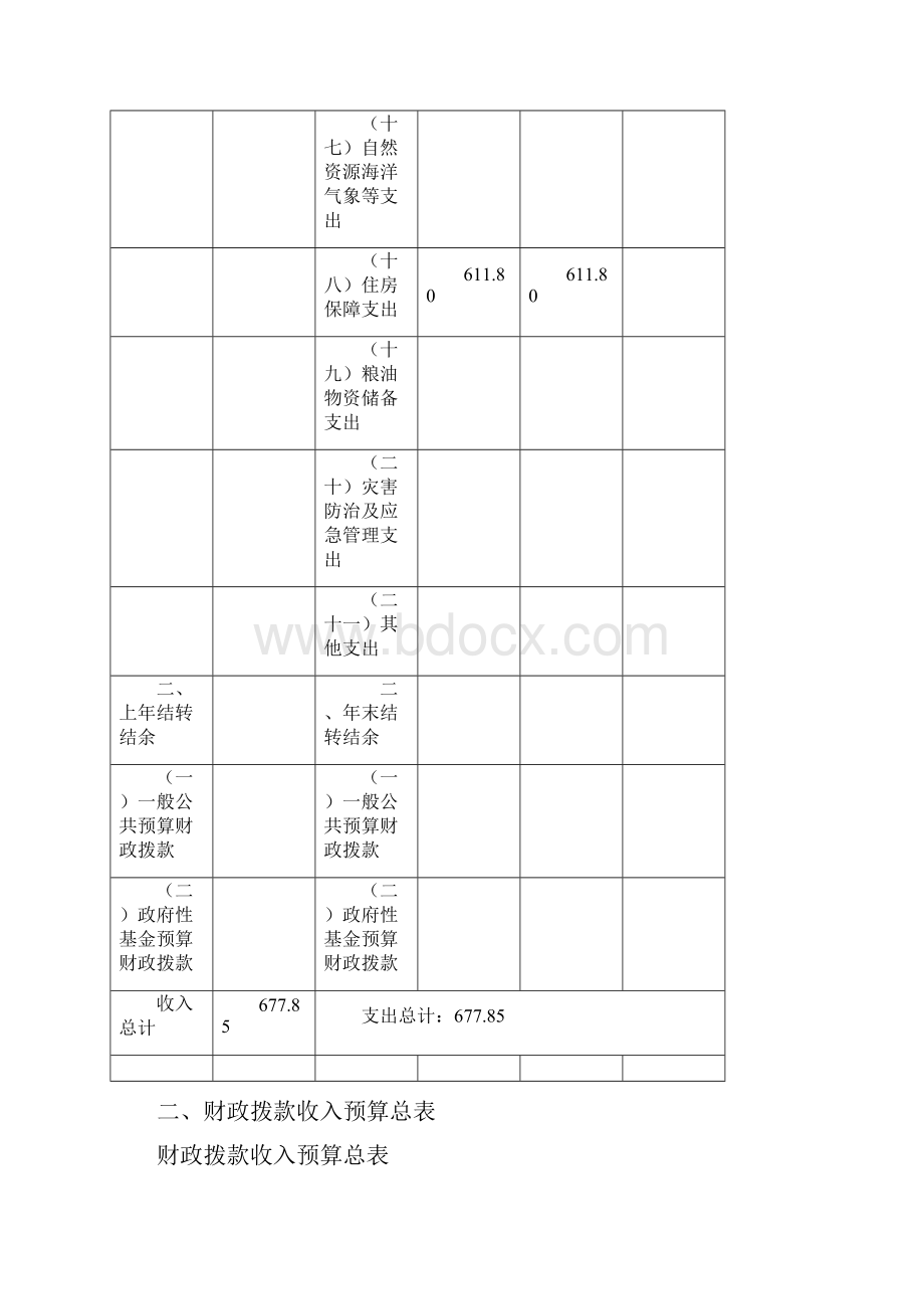 一财政拨款收支预算总表.docx_第3页