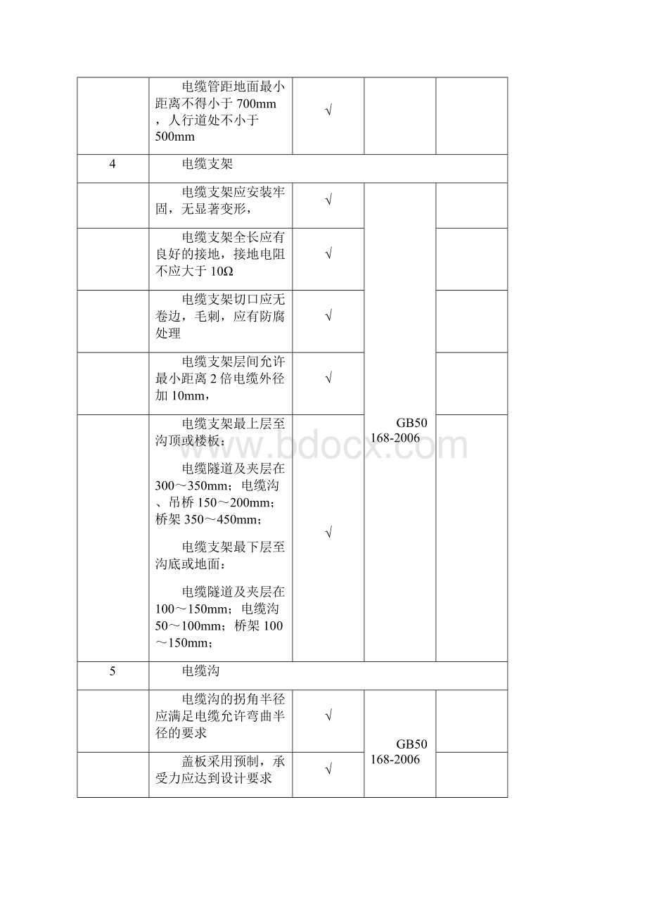 配电工程自检报告.docx_第3页