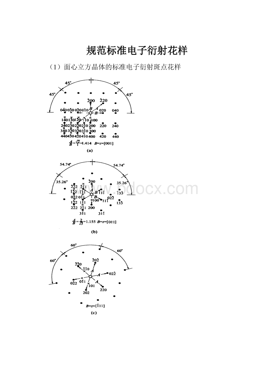 规范标准电子衍射花样.docx_第1页