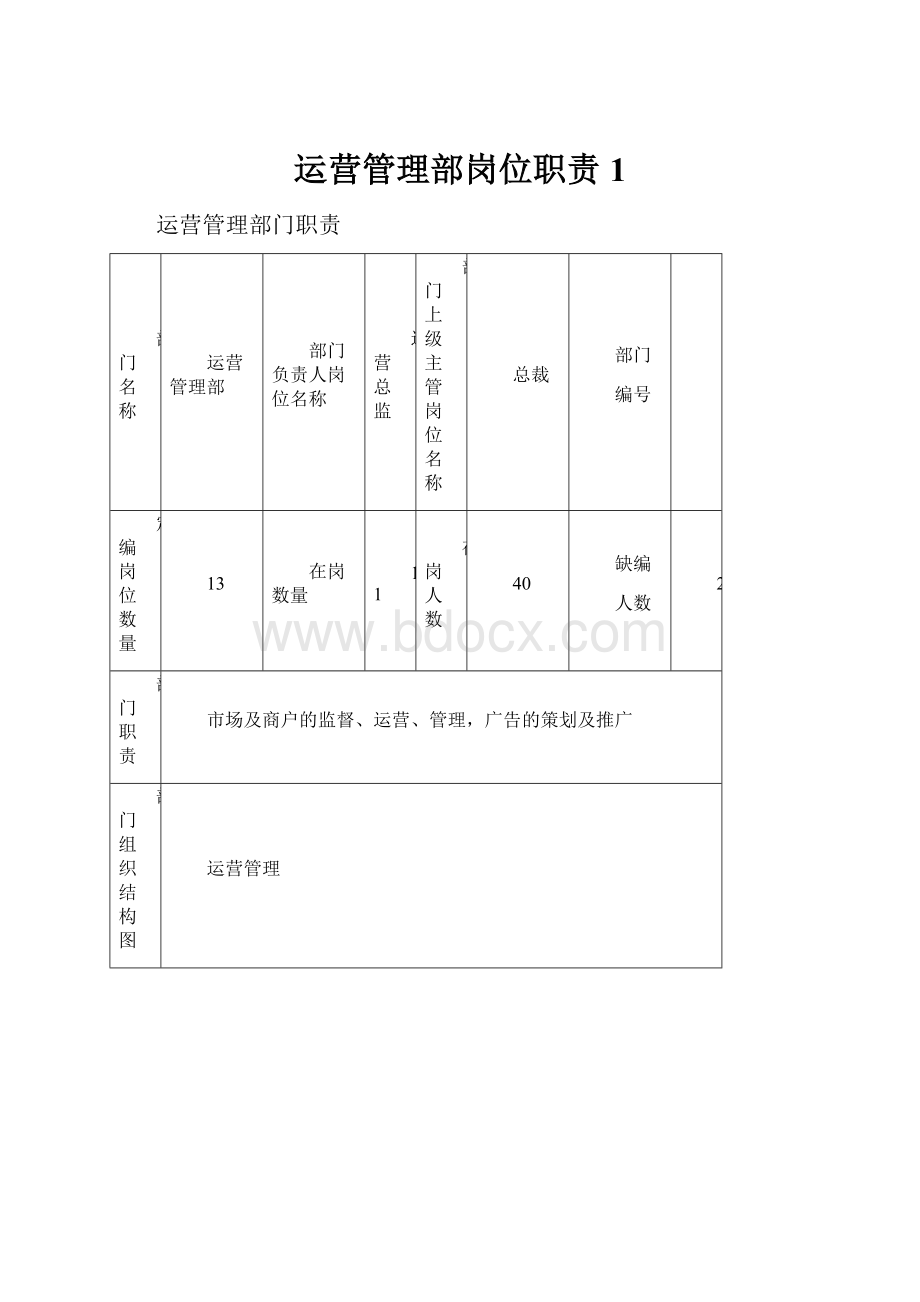 运营管理部岗位职责1.docx