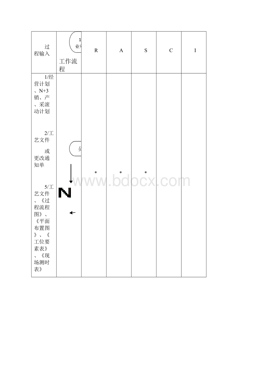 标准作业管理规定含表格.docx_第3页