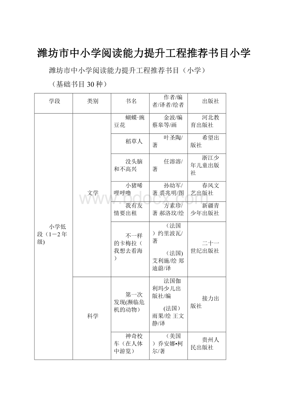 潍坊市中小学阅读能力提升工程推荐书目小学.docx