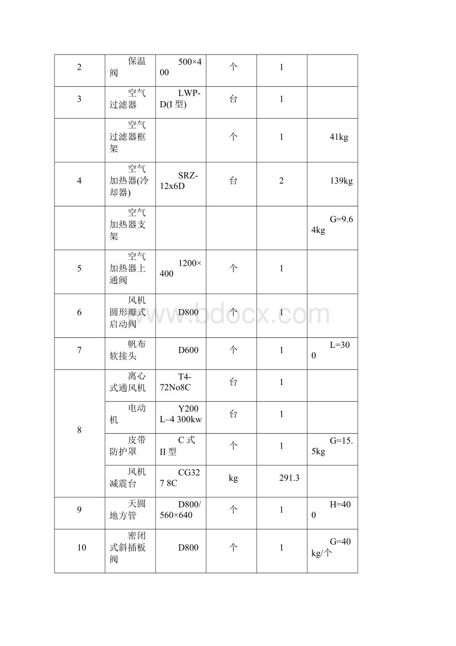 《安装工程估价实训》报告撰写要求作业.docx_第3页