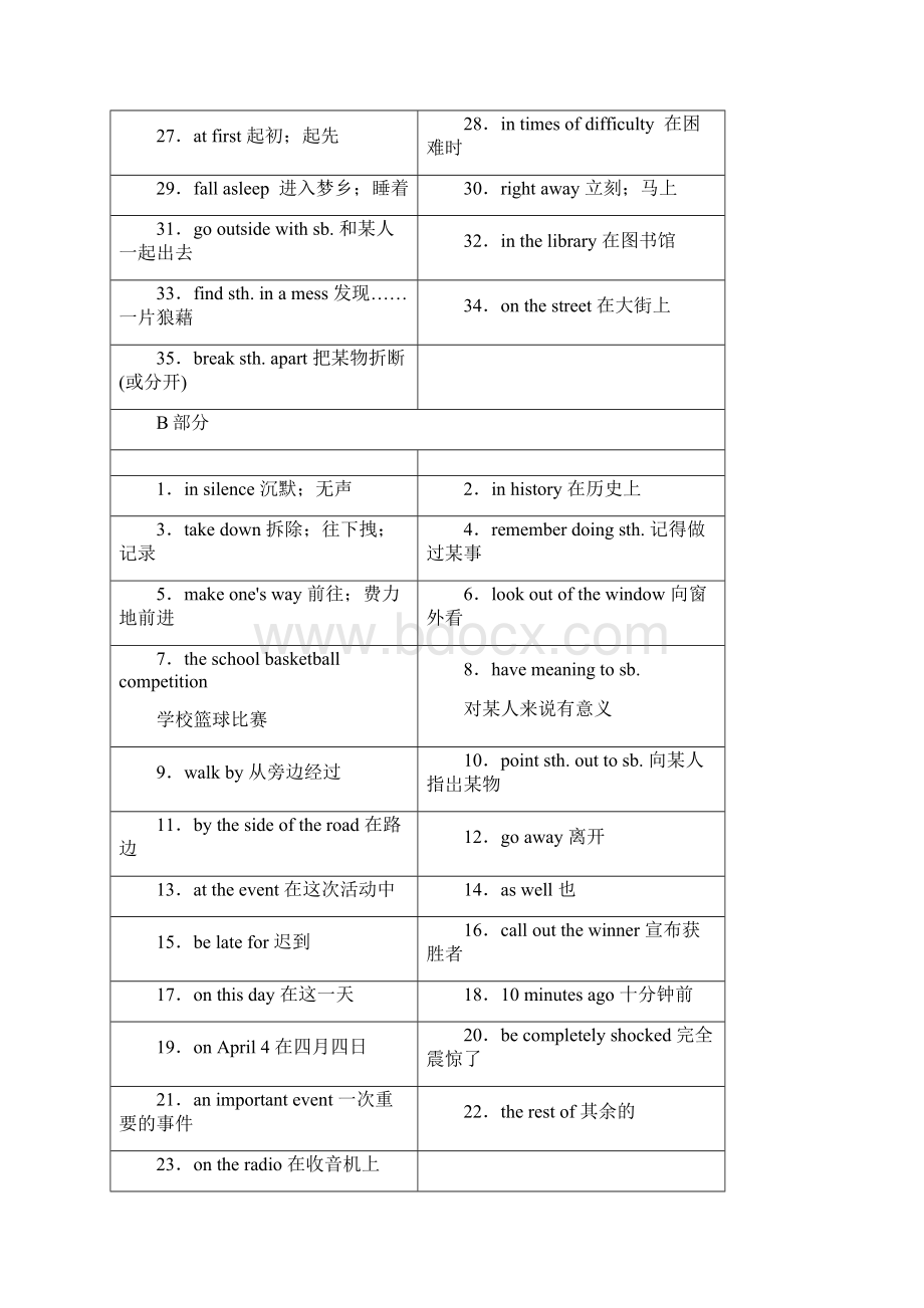 最全面人教版八年级下册英语第五单元知识点归纳总结.docx_第3页