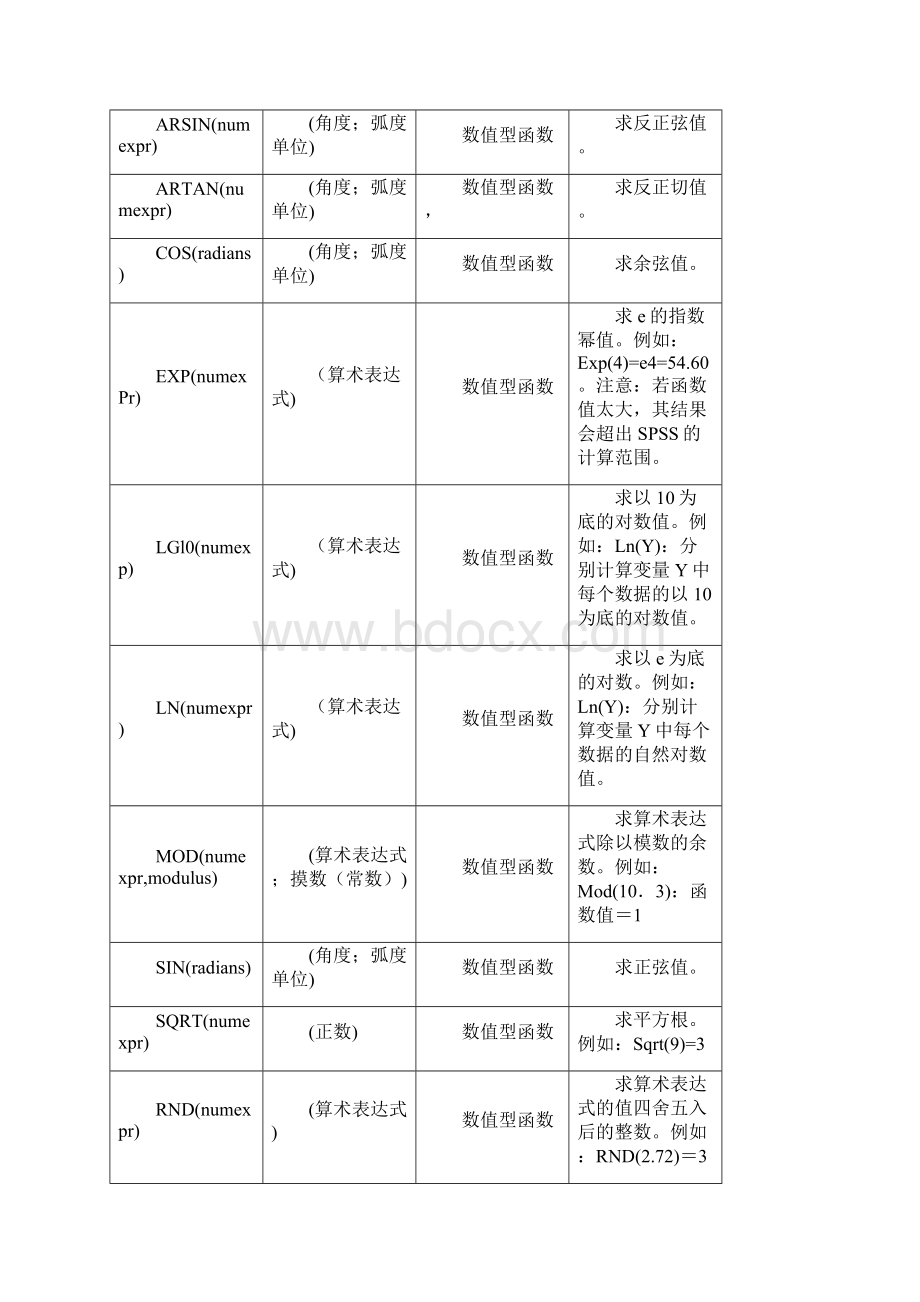 SPSS常用函数.docx_第2页