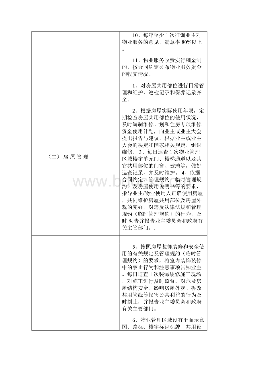 陕西省住宅小区物业服务指导标准版.docx_第2页