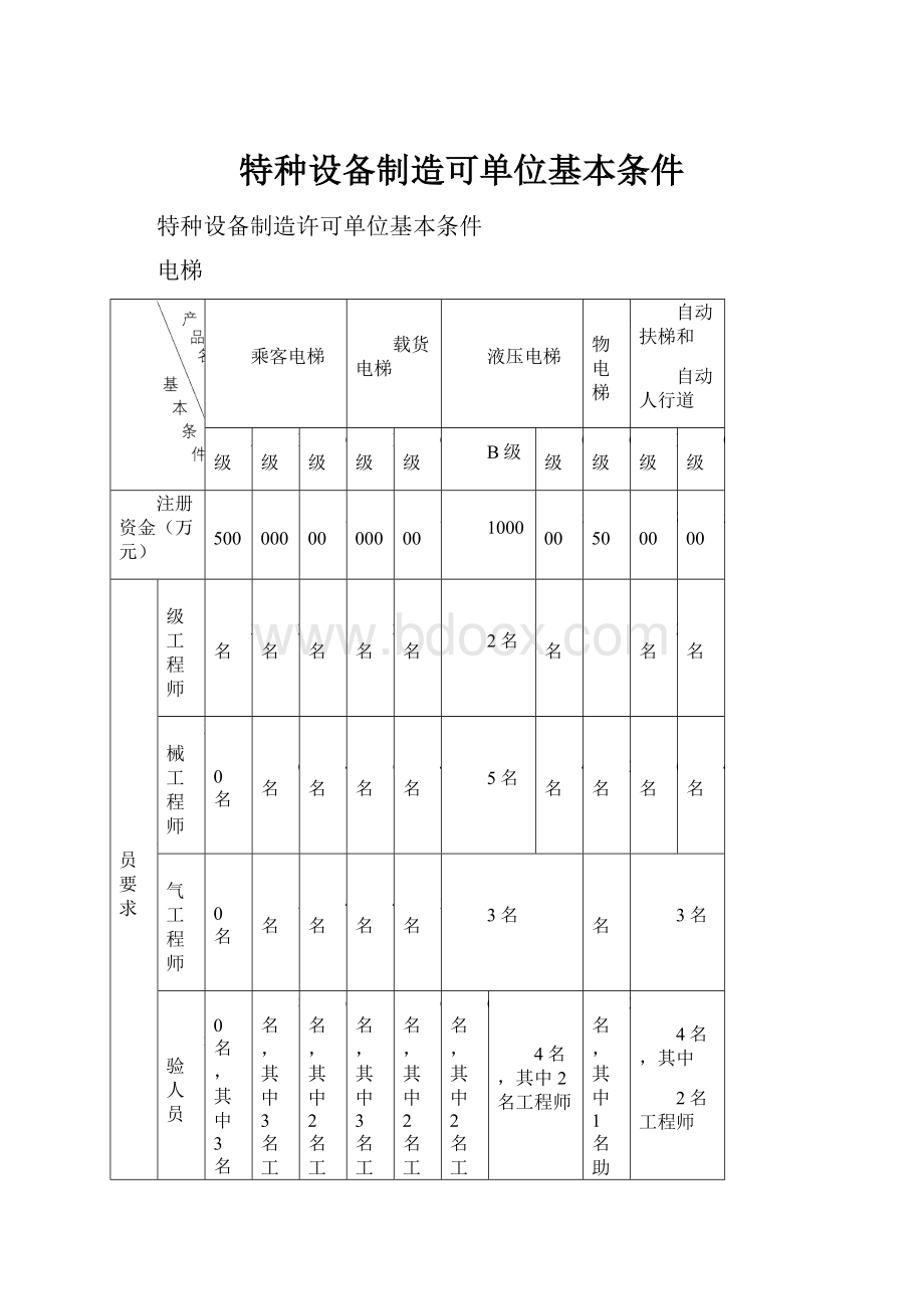 特种设备制造可单位基本条件.docx