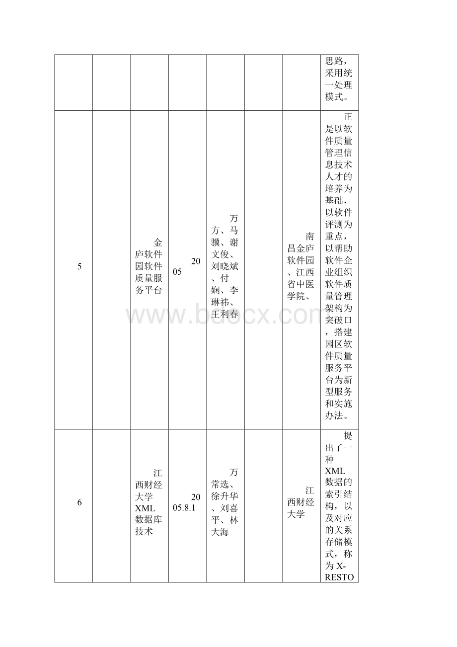 江西省信息技术类其他科学技术奖励获奖情况统计表2.docx_第3页