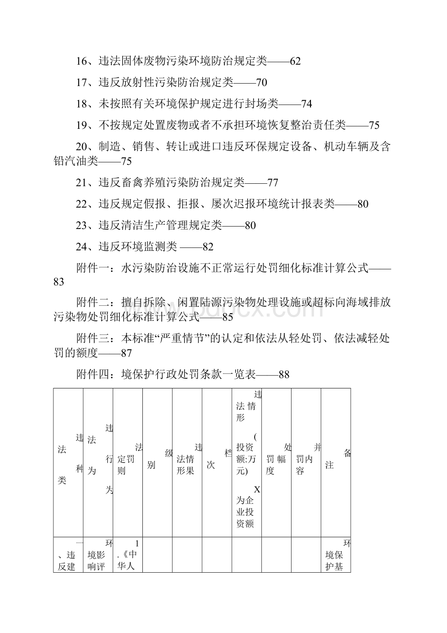 阳江高新区综合行政执法局环境保护类行政处罚自由裁量细化标准001.docx_第2页