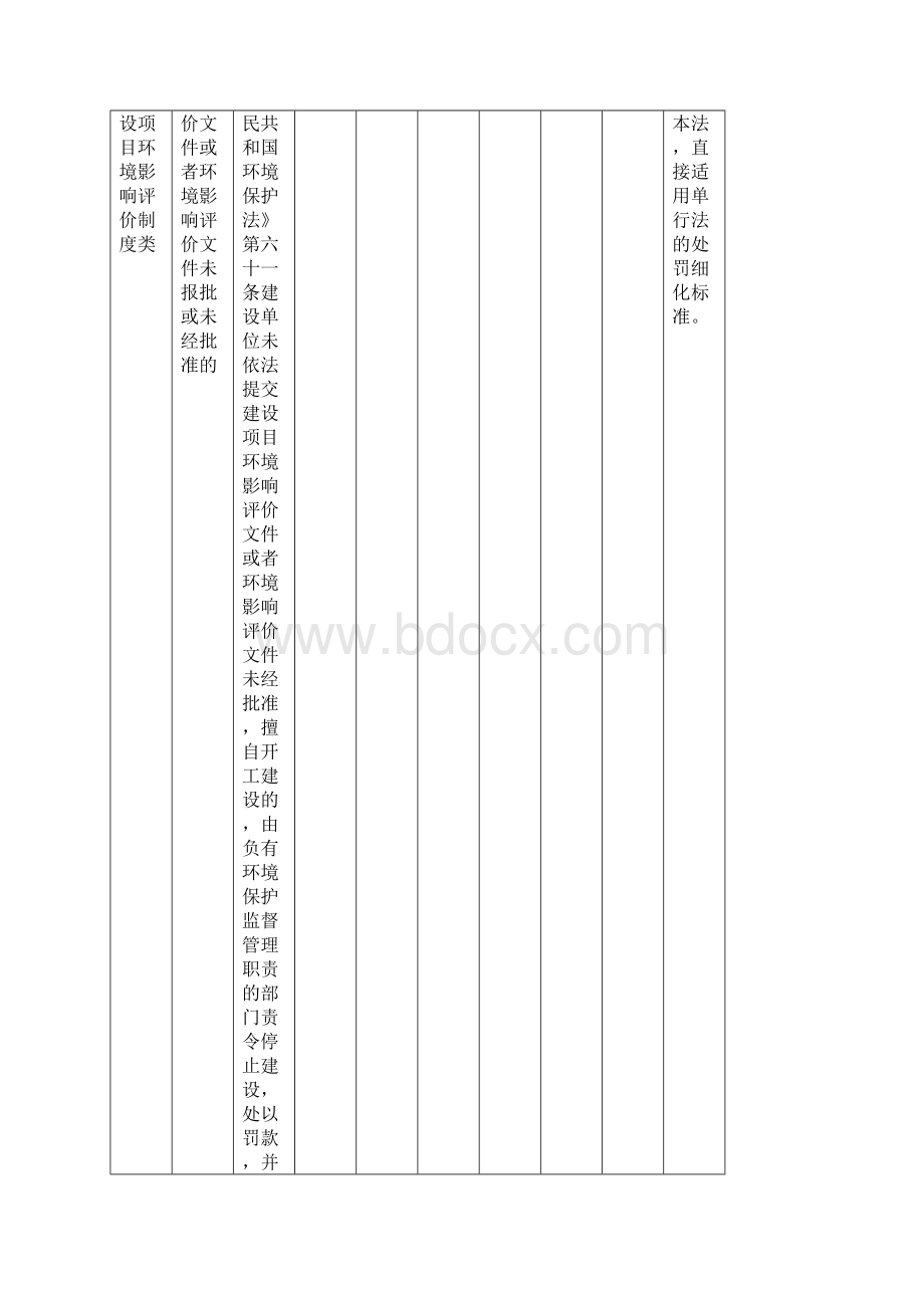 阳江高新区综合行政执法局环境保护类行政处罚自由裁量细化标准001.docx_第3页