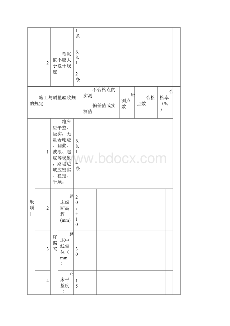 道路工程检验批表格模板.docx_第2页