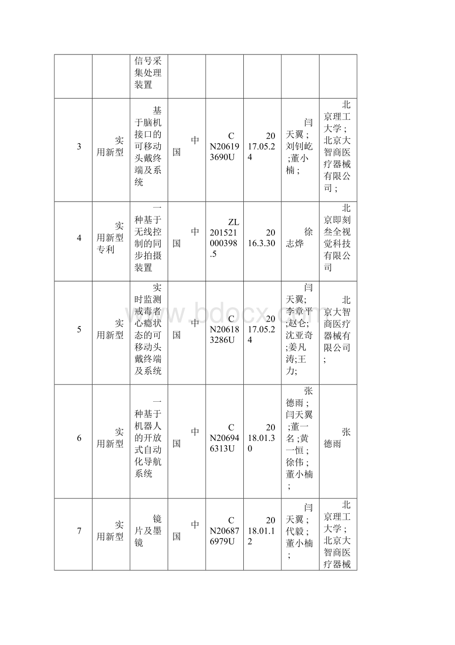 1项目名称多模态脑信息融合算法及穿戴式设备的研发与应用.docx_第3页