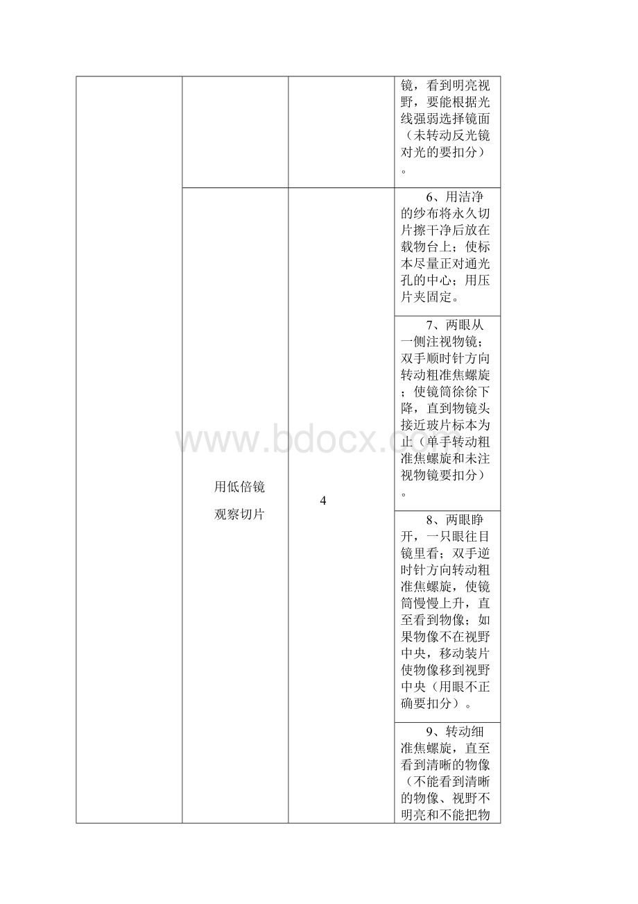 生物实验操作考试评分细则.docx_第2页