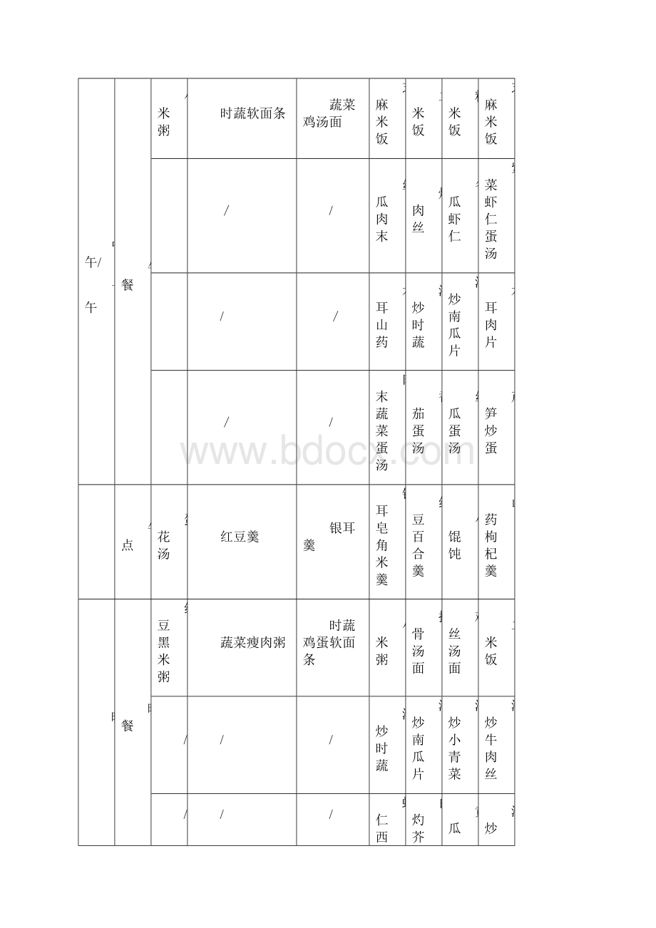 产后月子餐食谱参考.docx_第2页