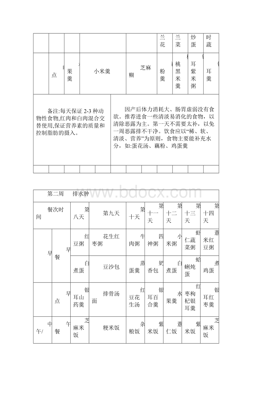 产后月子餐食谱参考.docx_第3页