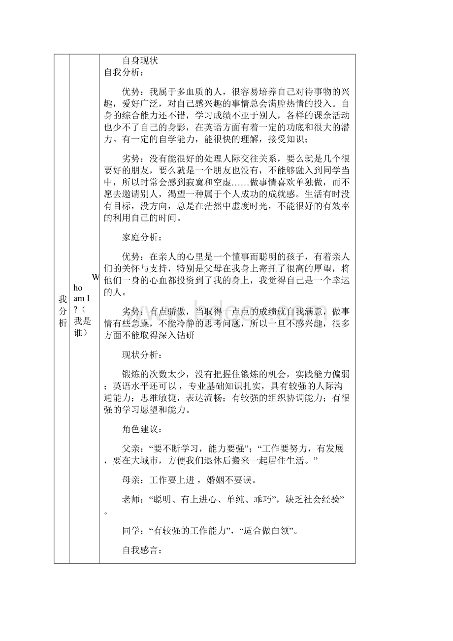 大学生职业涯规划.docx_第2页