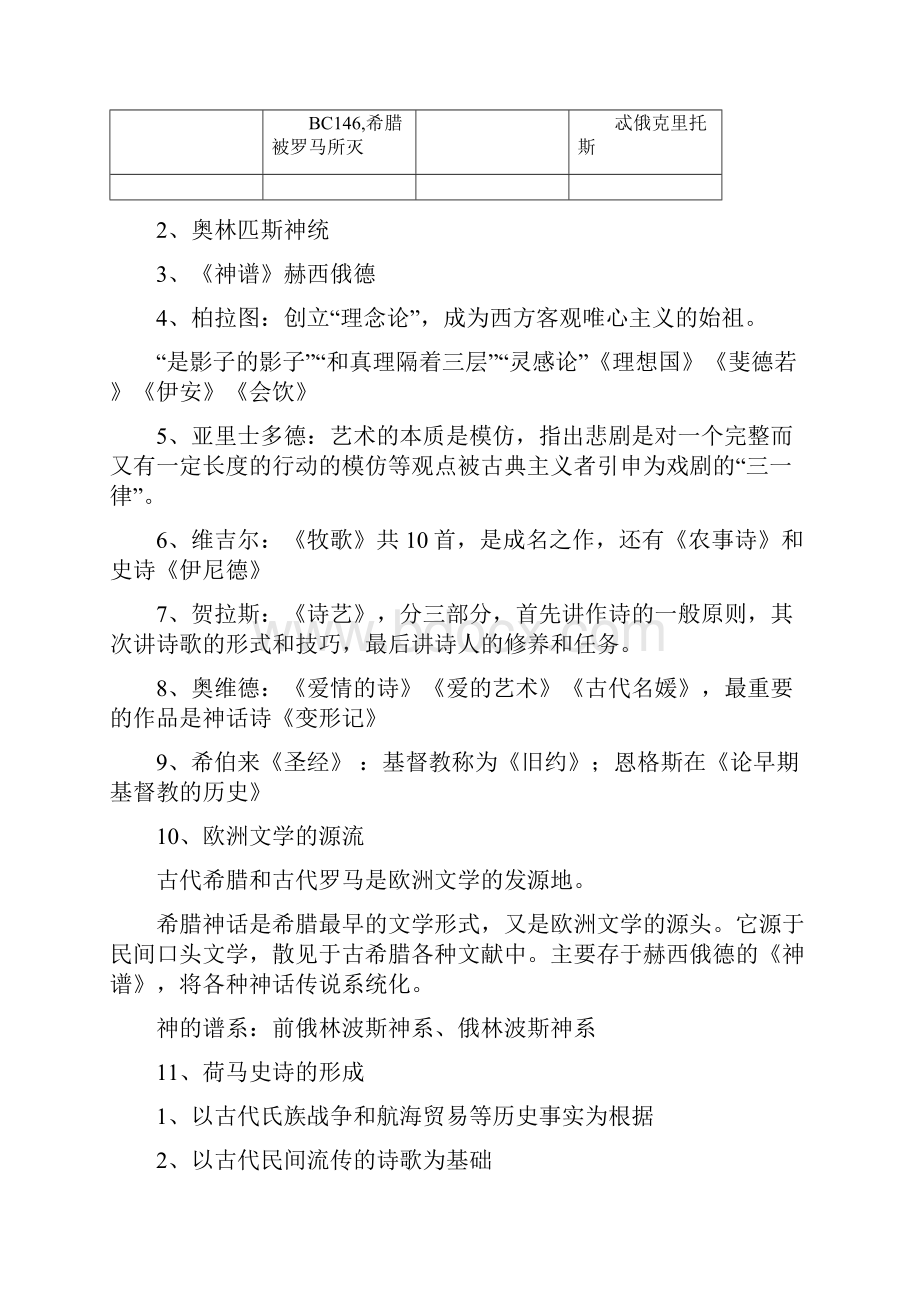 大学外国文学史考试必备题目.docx_第2页